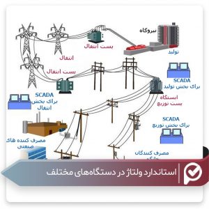 پیوان | Pivan - حداقل و حداکثر ولتاژ برق خانگی در ایران چقدر است؟ بررسی ولتاژ برق ایران