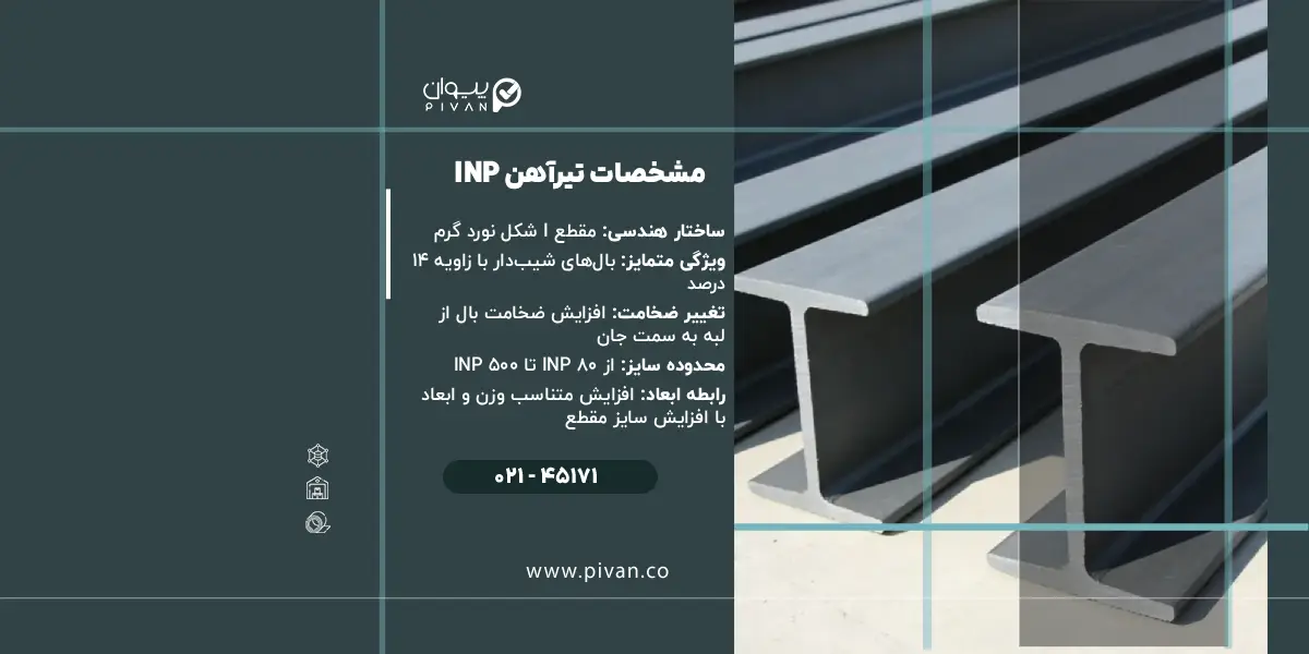 مشخصات تیرآهن INP
