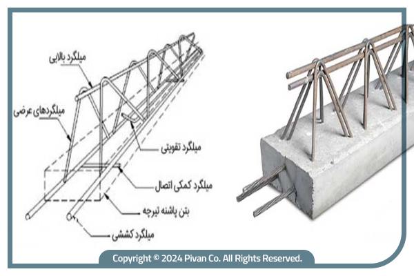 میلگرد تقویتی تیرچه-پیوان مرجع قیمت آهن-md,hk