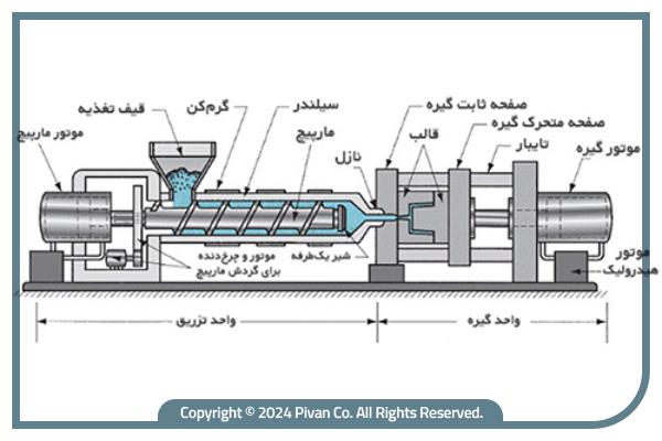 دستگاه‌های اکسترودر-پیوان مرجع قیمت آهن-md,hk