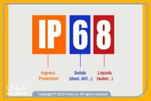پیوان | Pivan - استانداردهای اولیه IP در تابلو برق