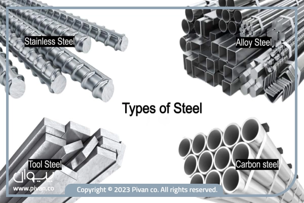 انواع فولاد-پیوان مرجع قیمت آهن-\d,hk