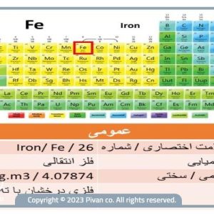 معرفی آهن-پیوان مرجع قیمت آهن