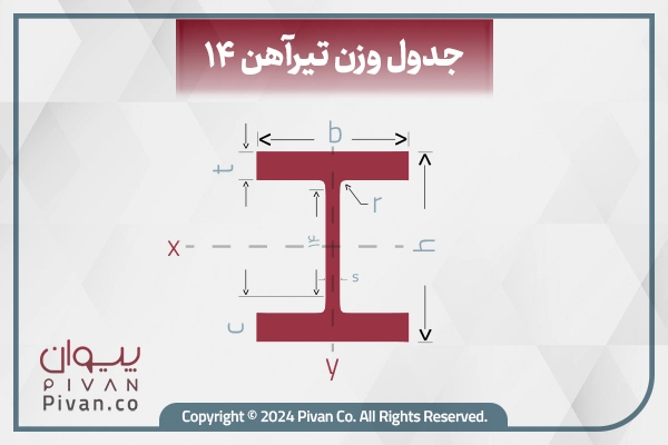 جدول وزن تیرآهن 14-پیوان مرجع قیمت آهن-md,hk