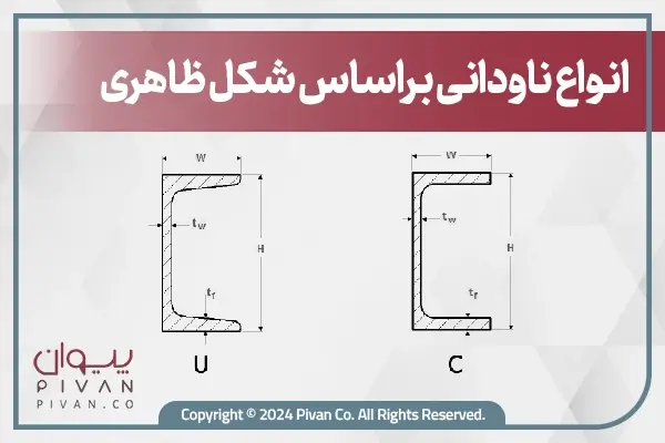 انواع ناودانی براساس شکل ظاهری