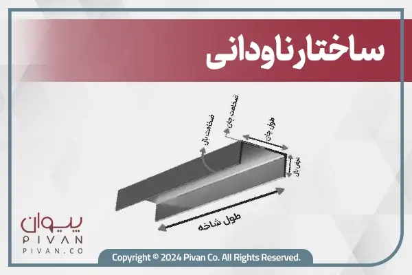 ساختار ناودانی