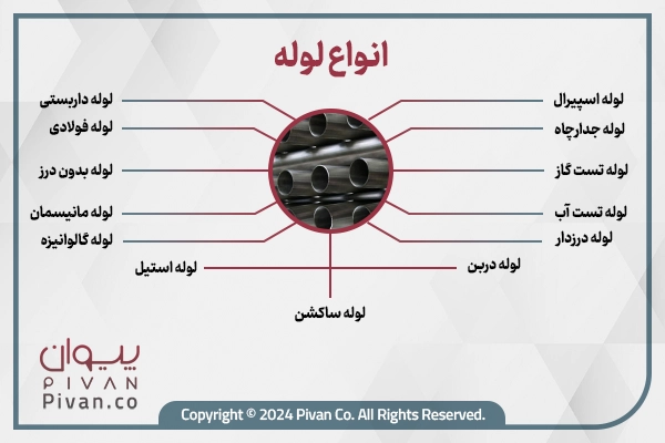 لوله چیست؟