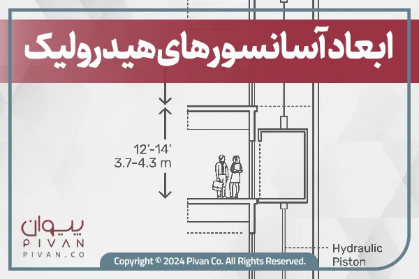 ابعاد آسانسورهای هیدرولیک