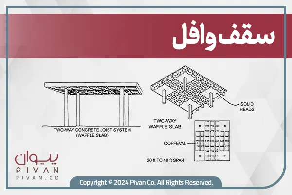 سقف وافل