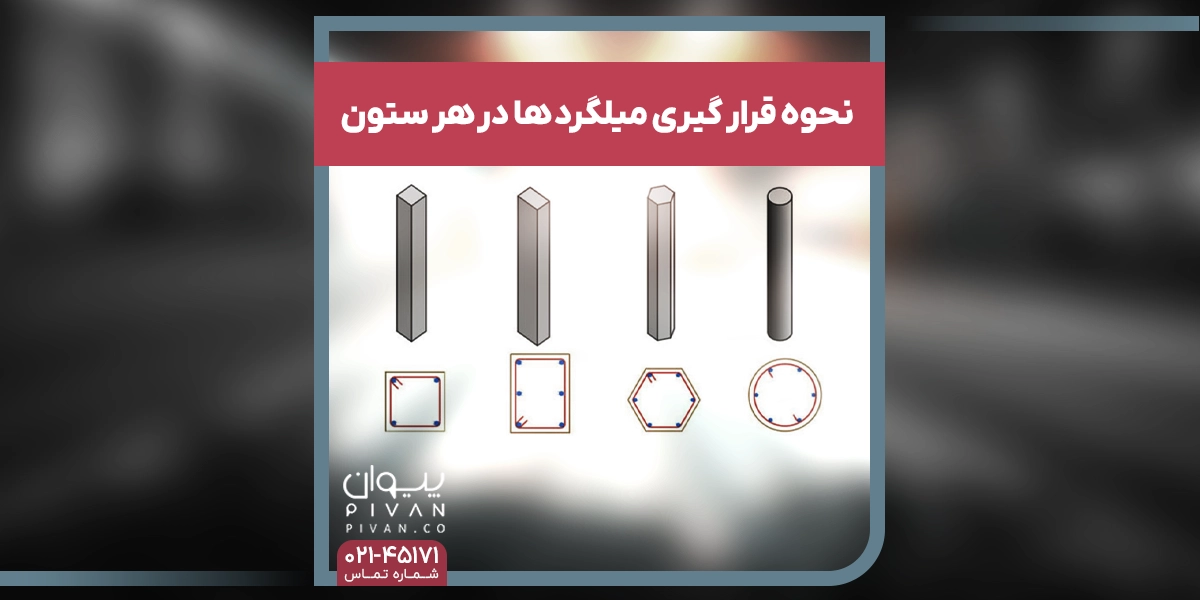 نحوه قرار گیری میلگرد ها در هر ستون