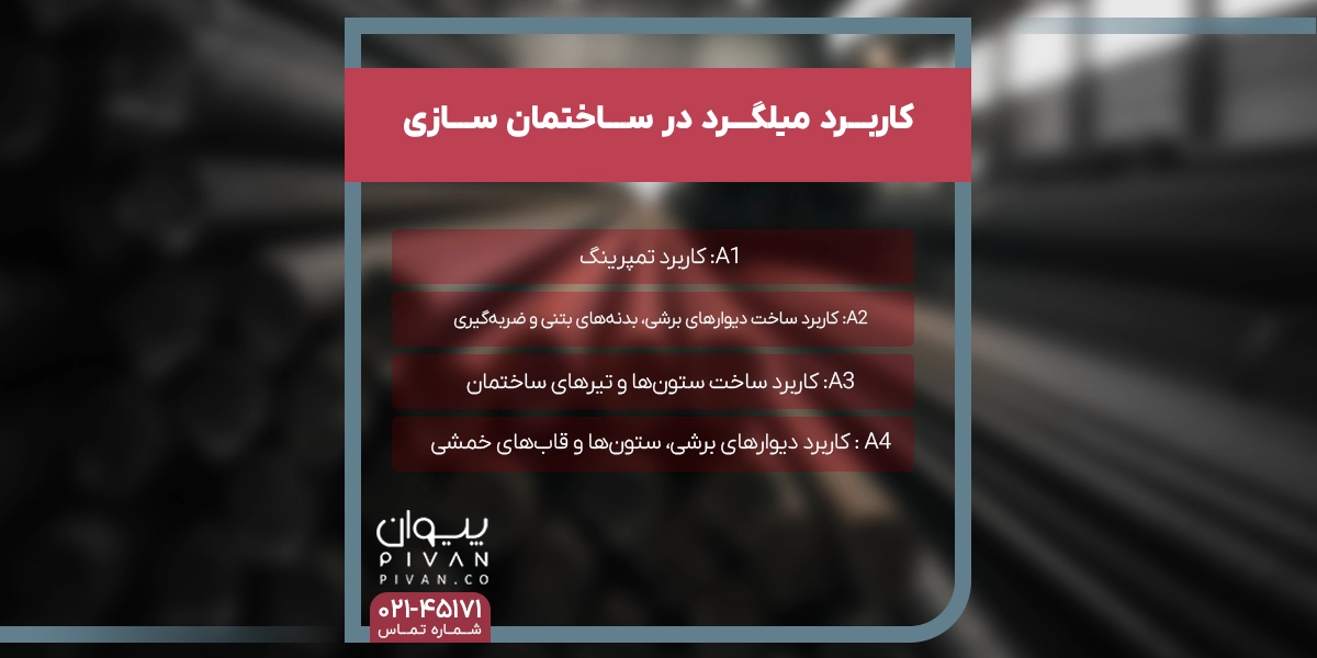 کاربرد میلگرد در ساختمان سازی