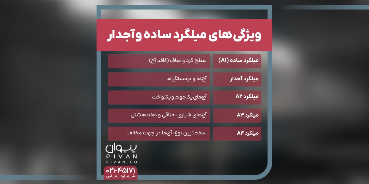 ویژگی های میلگرد ساده و آجدار