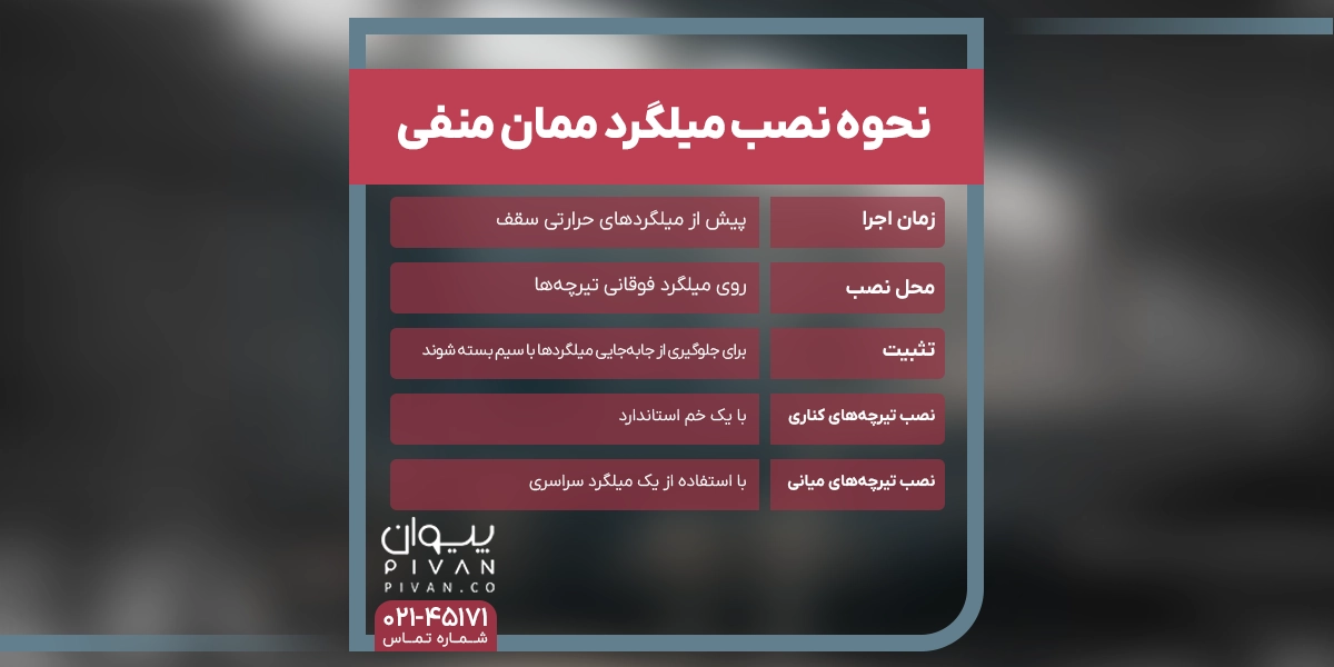 نحوه نصب میلگرد ممان منفی