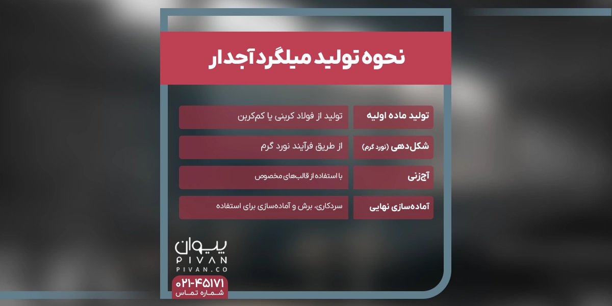 نحوه تولید میلگرد آجدار