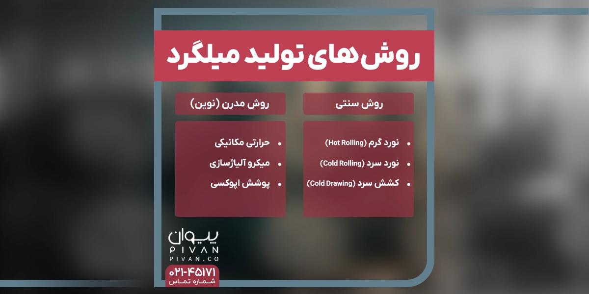 روش های تولید میلگرد