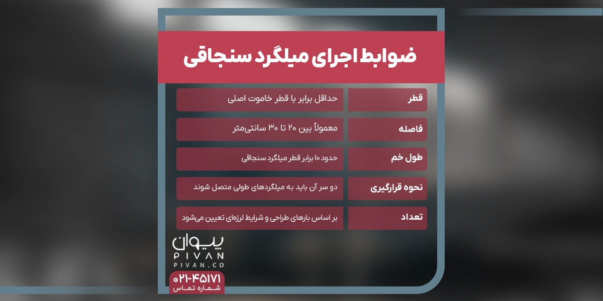 ضوابط اجرای میلگرد سنجاقی