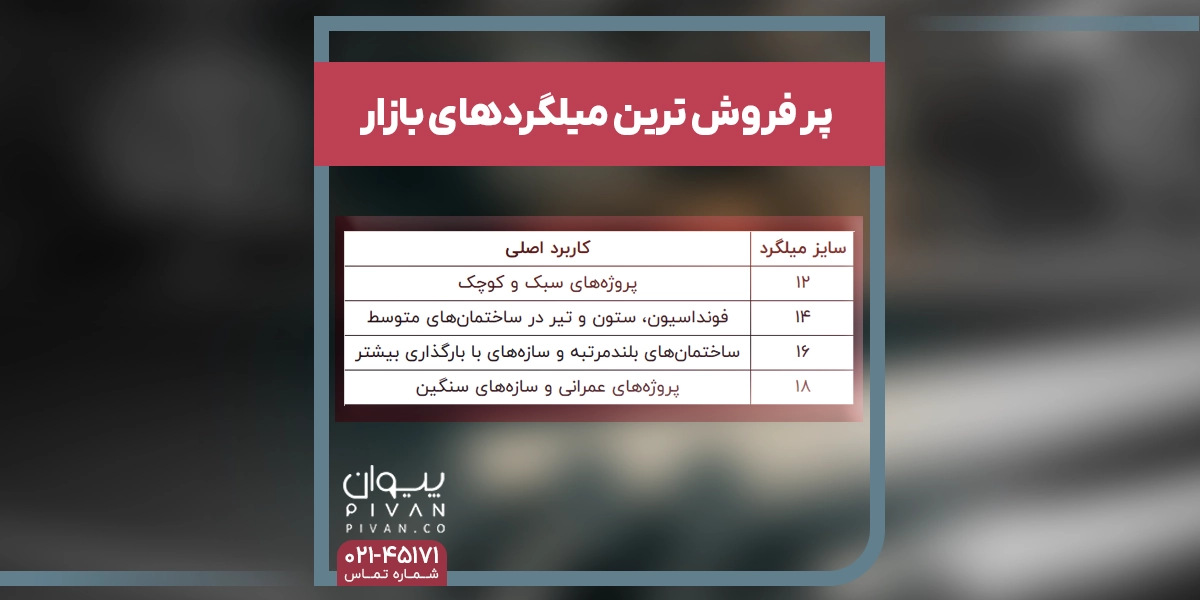 پر فروش ترین میلگردهای بازار