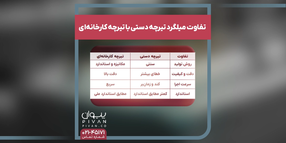 تفاوت میلگرد تیرچه دستی و کارخانهای چیست؟