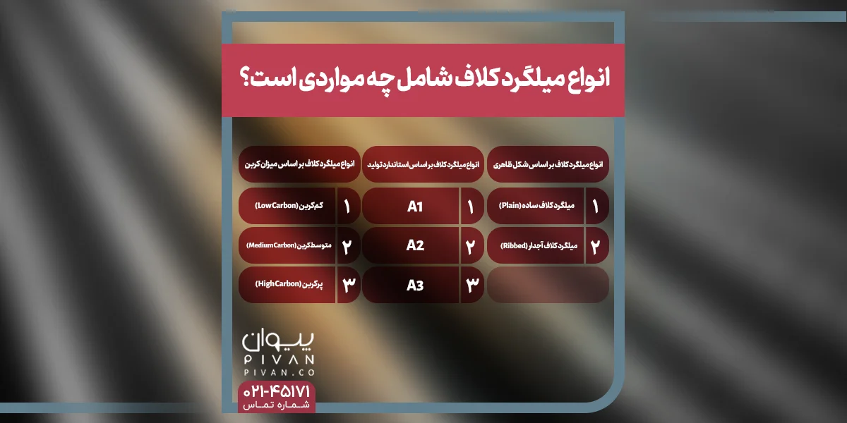 انواع میلگرد کلاف