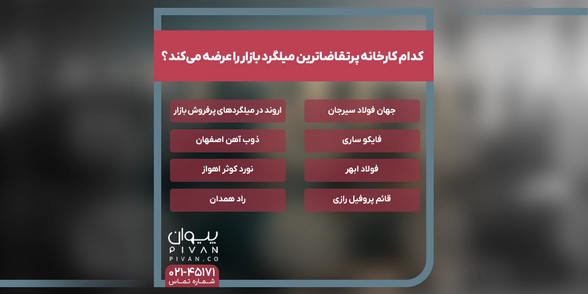 کدام کارخانه ها پر تقاضا ترین میلگردهارا عرضه میکنند