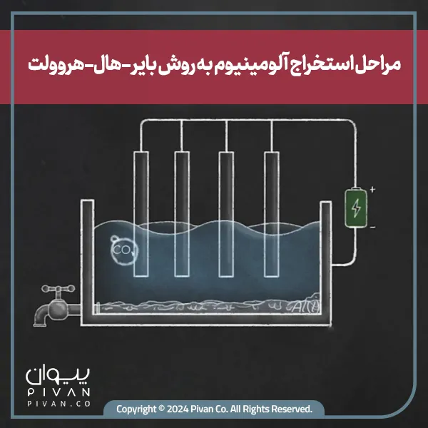 AL Extraction Bayer Process copy 