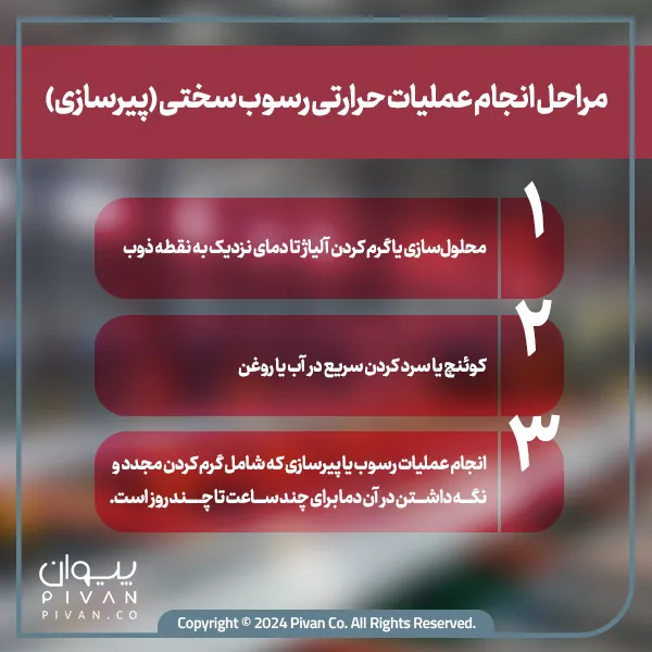 مراحل انجام عملیات حرارتی رسوب سختی (پیرسازی)