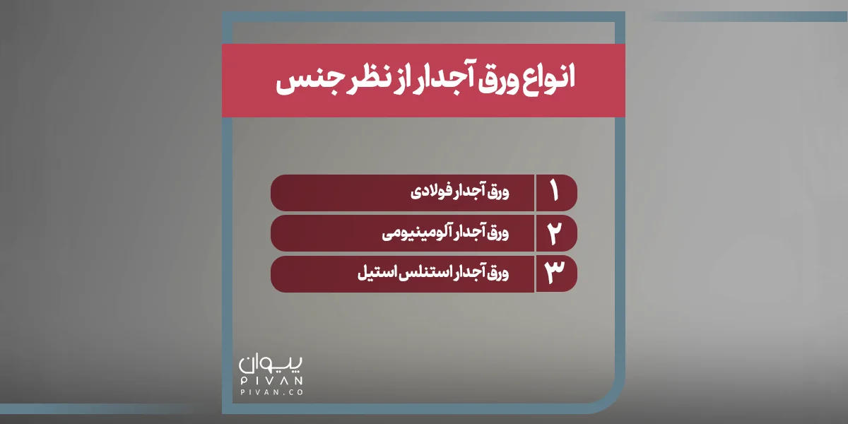 انواع ورق آجدار از نظر جنس