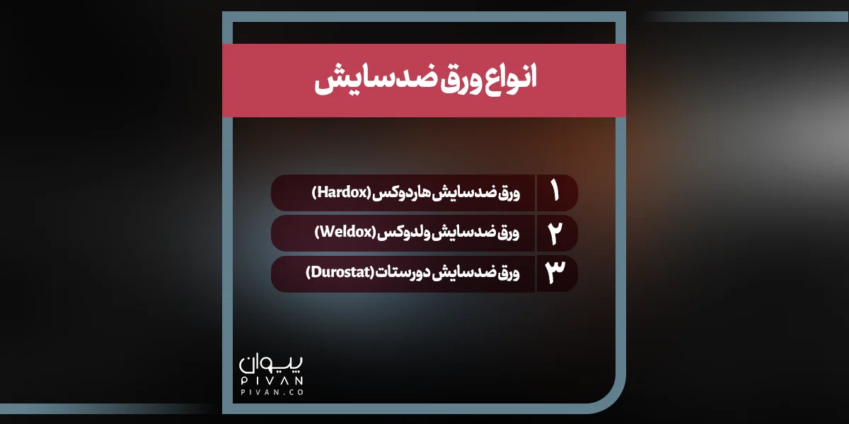 انواع ورق ضدسایش 