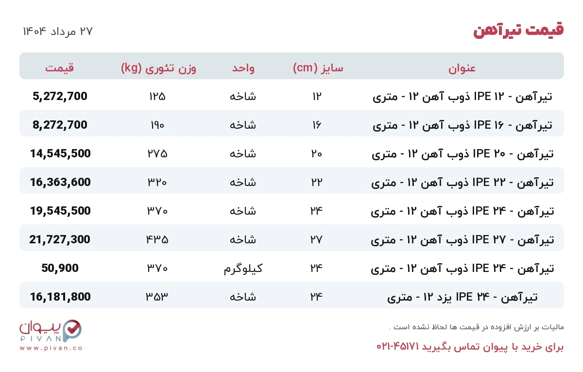 قیمت تیرآهن امروز دوشنبه ۲۷ مرداد ۱۴۰۴ در بازار آهن - خرید تیرآهن