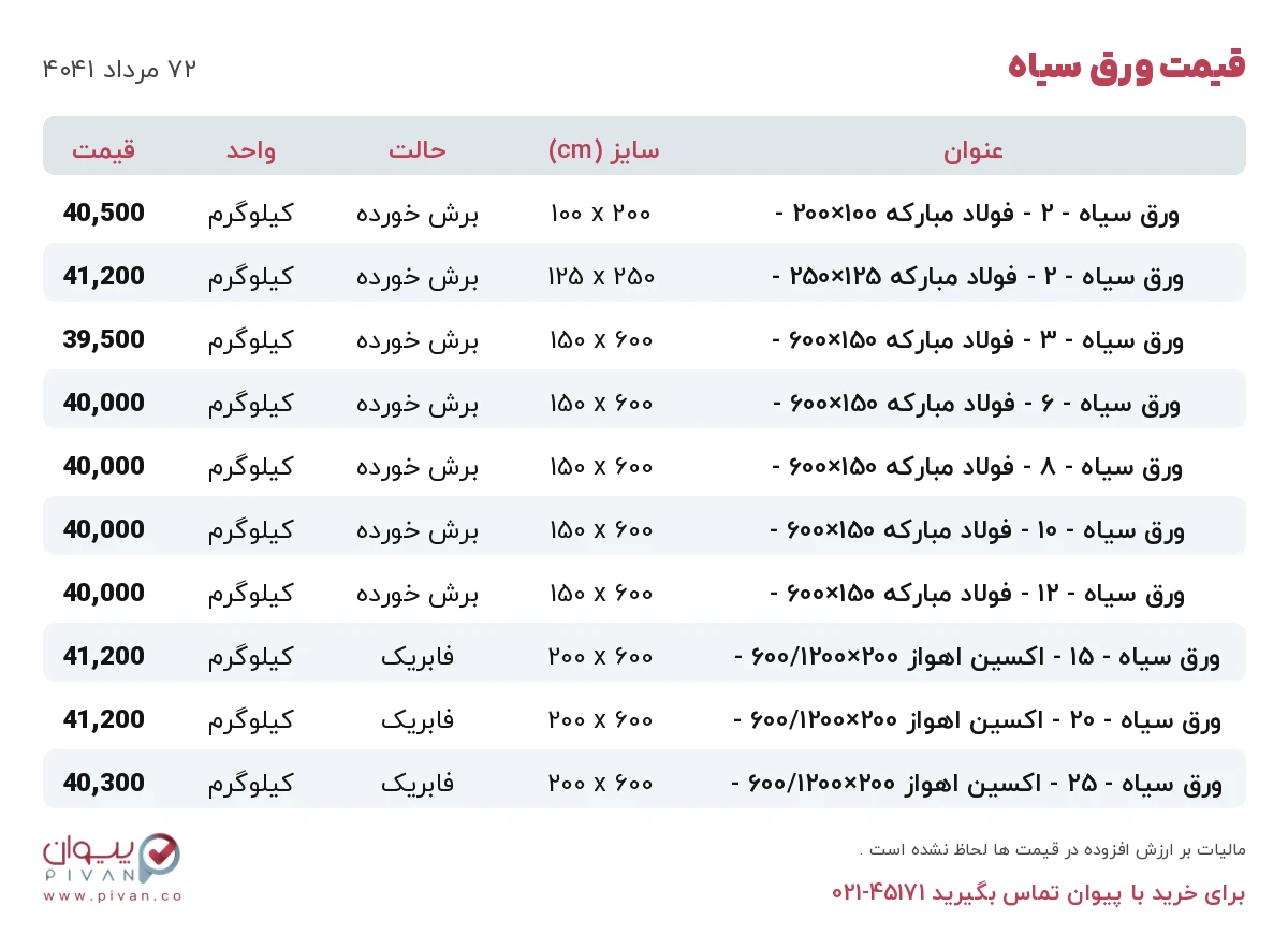 قیمت ورق سیاه امروز دوشنبه ۲۷ مرداد ۱۴۰۴ در بازار آهن - خرید ورق سیاه