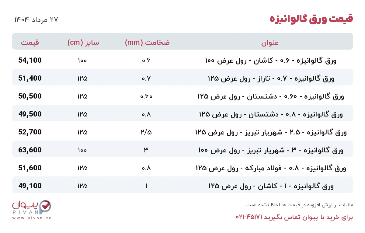 قیمت ورق گالوانیزه امروز دوشنبه ۲۷ مرداد ۱۴۰۴ در بازار آهن - خرید ورق گالوانیزه
