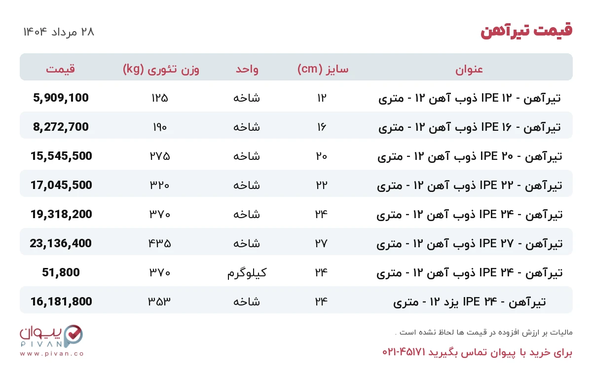 قیمت تیرآهن امروز سه شنبه ۲۸ مرداد ۱۴۰۴ در بازار آهن - خرید تیرآهن