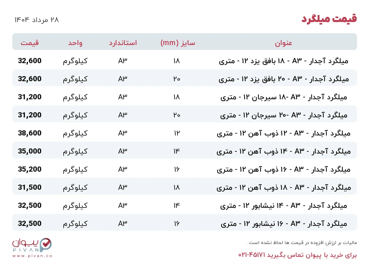 قیمت میلگرد امروز سه شنبه ۲۸ مرداد ۱۴۰۴ در بازار آهن - خرید میلگرد