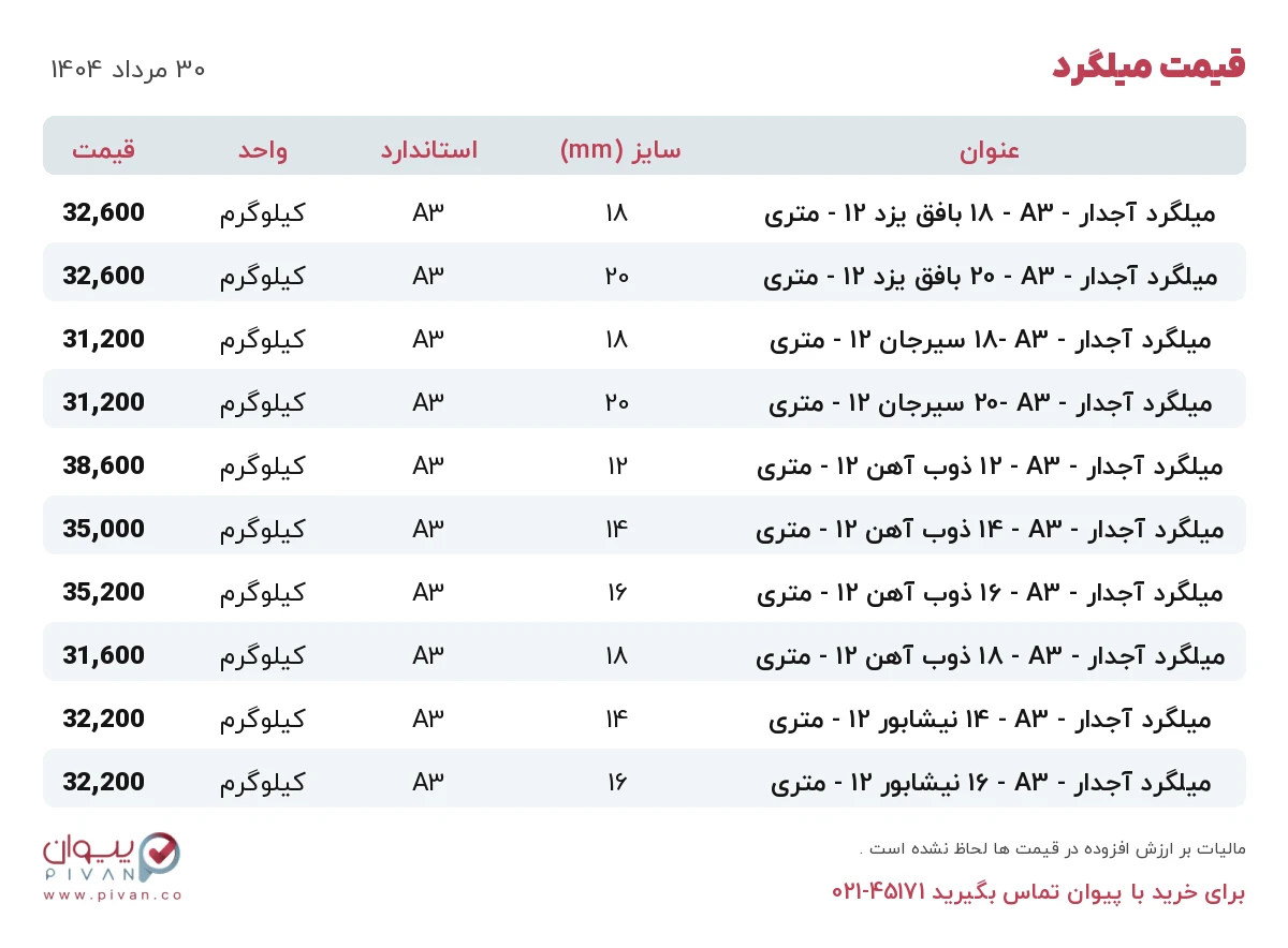 قیمت میلگرد امروز پنجشنبه ۳۰ مرداد ۱۴۰۴ در بازار آهن - خرید میلگرد