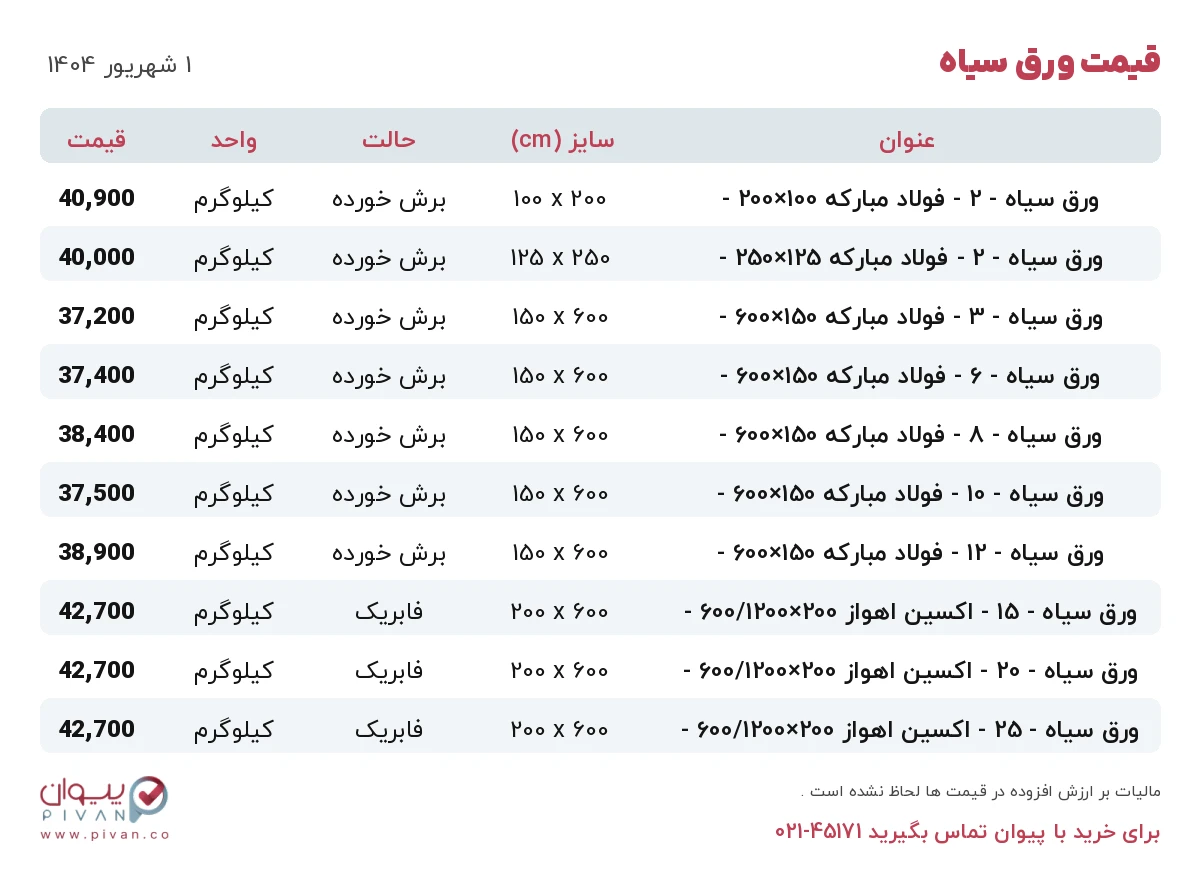 قیمت ورق سیاه امروز شنبه ۱ شهریور ۱۴۰۴ در بازار آهن - خرید ورق سیاه