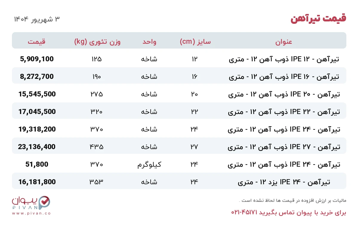 قیمت تیرآهن امروز دوشنبه ۳ شهریور ۱۴۰۴ در بازار آهن - خرید تیرآهن