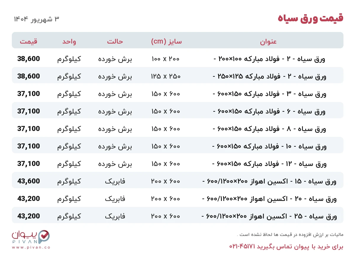 قیمت ورق سیاه امروز دوشنبه ۳ شهریور ۱۴۰۴ در بازار آهن - خرید ورق سیاه