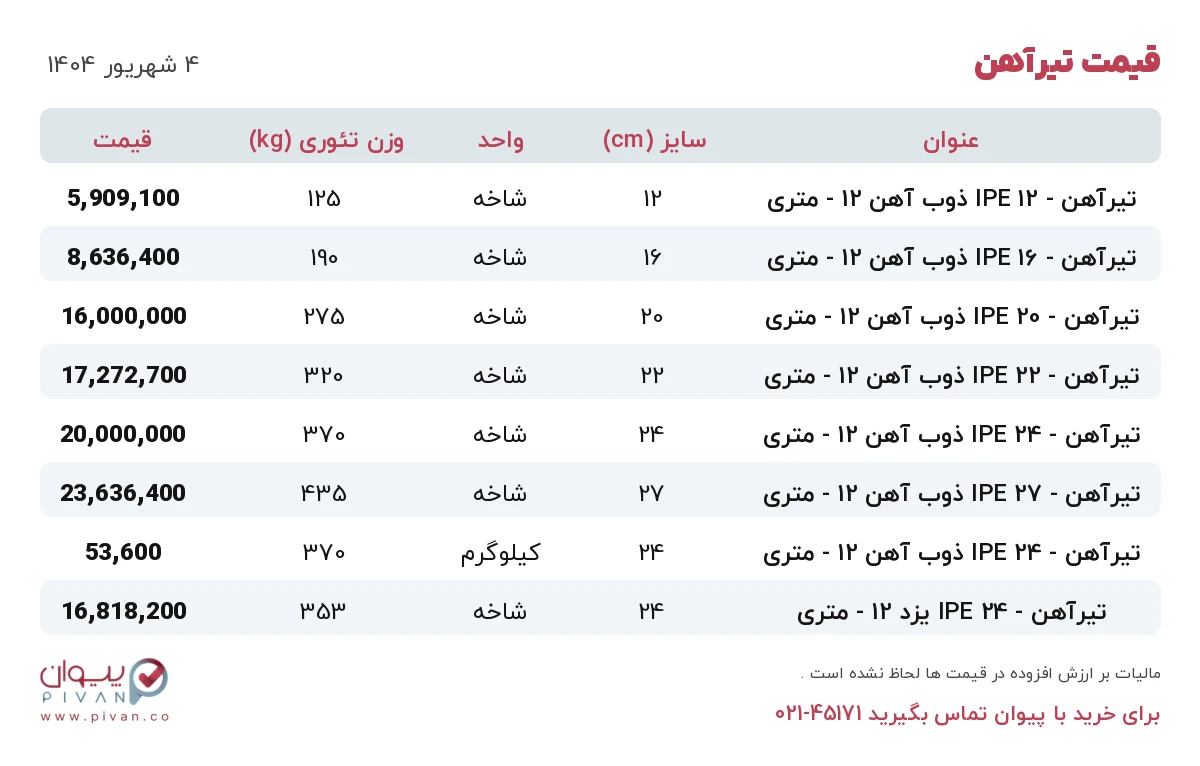 قیمت تیرآهن امروز سه شنبه ۴ شهریور ۱۴۰۴ در بازار آهن - خرید تیرآهن