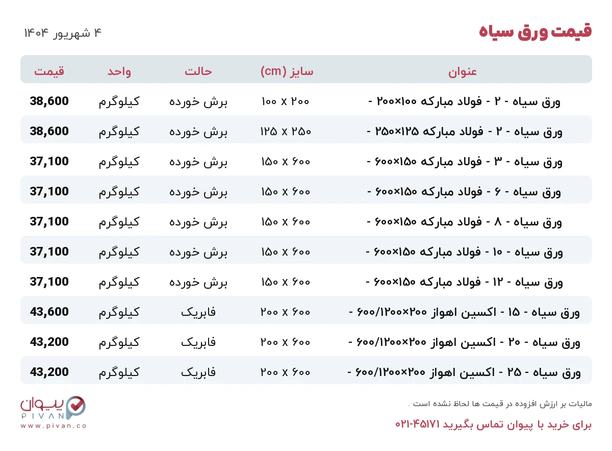 قیمت ورق سیاه امروز سه شنبه ۴ شهریور ۱۴۰۴ در بازار آهن - خرید ورق سیاه