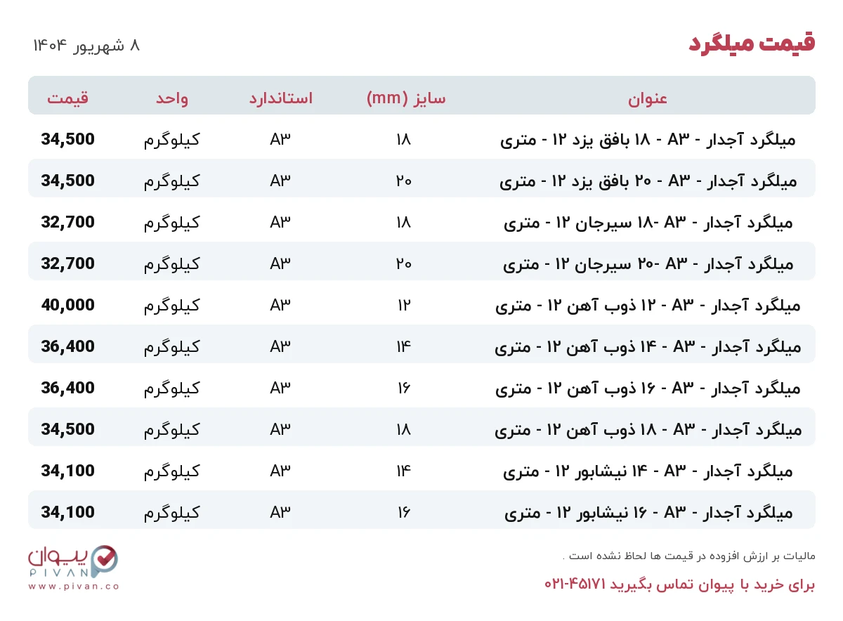 قیمت میلگرد امروز شنبه ۸ شهریور ۱۴۰۴ در بازار آهن - خرید میلگرد
