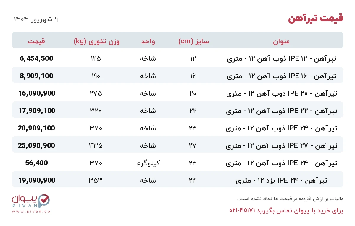 قیمت تیرآهن امروز یکشنبه ۹ شهریور ۱۴۰۴ در بازار آهن - خرید تیرآهن