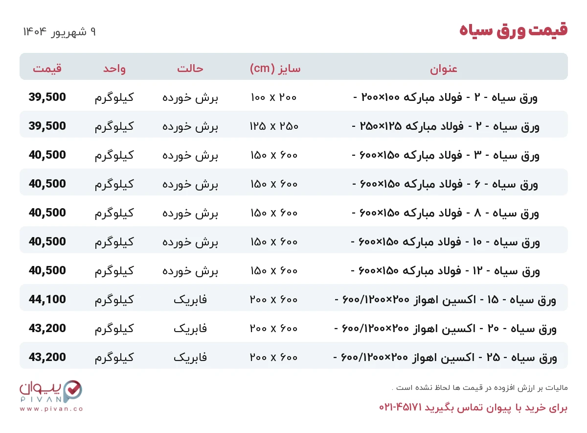 قیمت ورق سیاه امروز یکشنبه ۹ شهریور ۱۴۰۴ در بازار آهن - خرید ورق سیاه