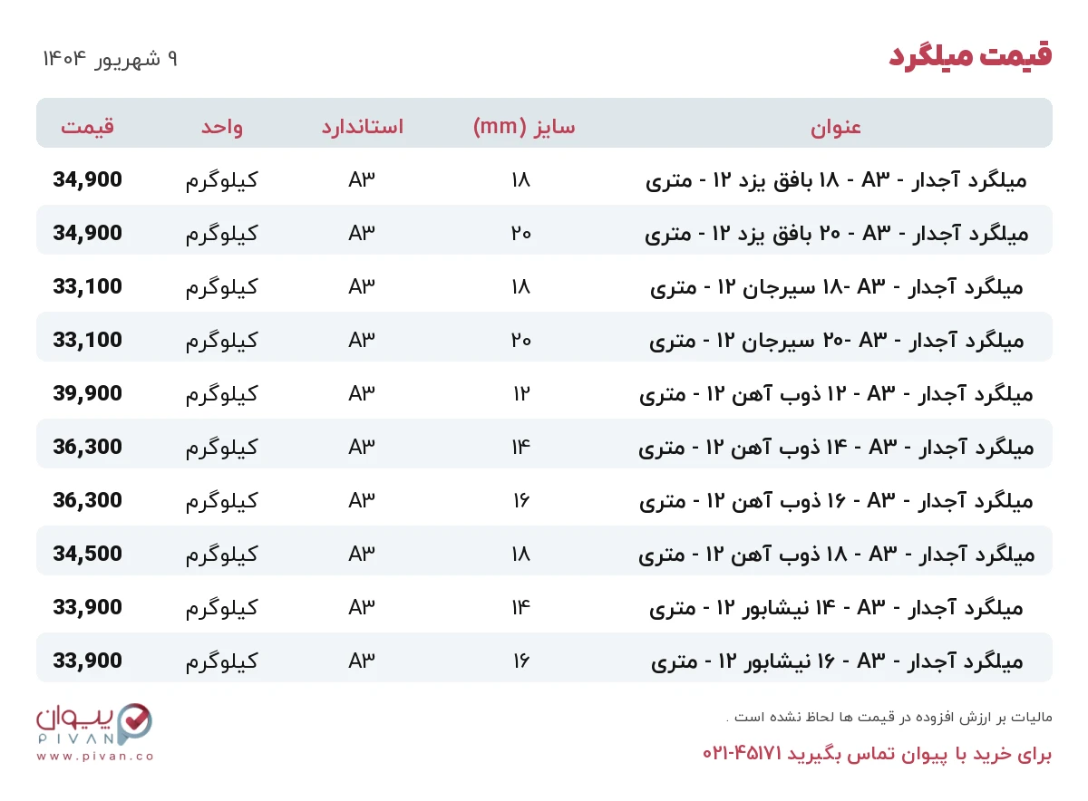 قیمت میلگرد امروز یکشنبه ۹ شهریور ۱۴۰۴ در بازار آهن - خرید میلگرد