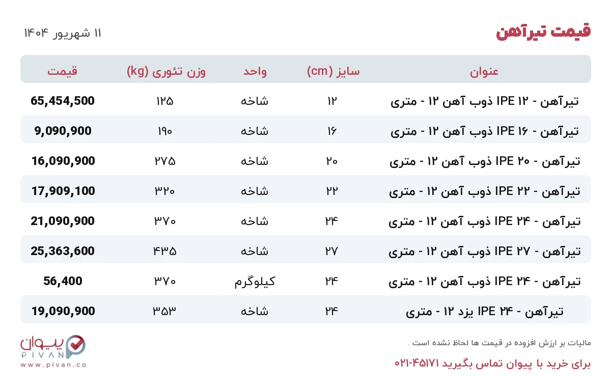 قیمت تیرآهن امروز سه شنبه ۱۱ شهریور ۱۴۰۴ در بازار آهن - خرید تیرآهن
