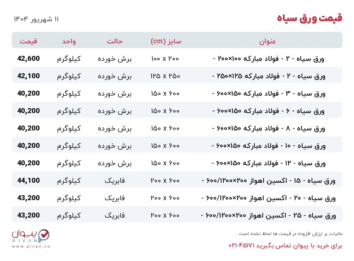 قیمت ورق سیاه امروز سه شنبه ۱۱ شهریور ۱۴۰۴ در بازار آهن - خرید ورق سیاه