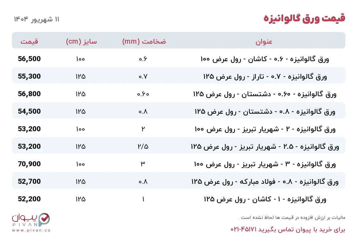 قیمت ورق گالوانیزه امروز سه شنبه ۱۱ شهریور ۱۴۰۴ در بازار آهن - خرید ورق گالوانیزه