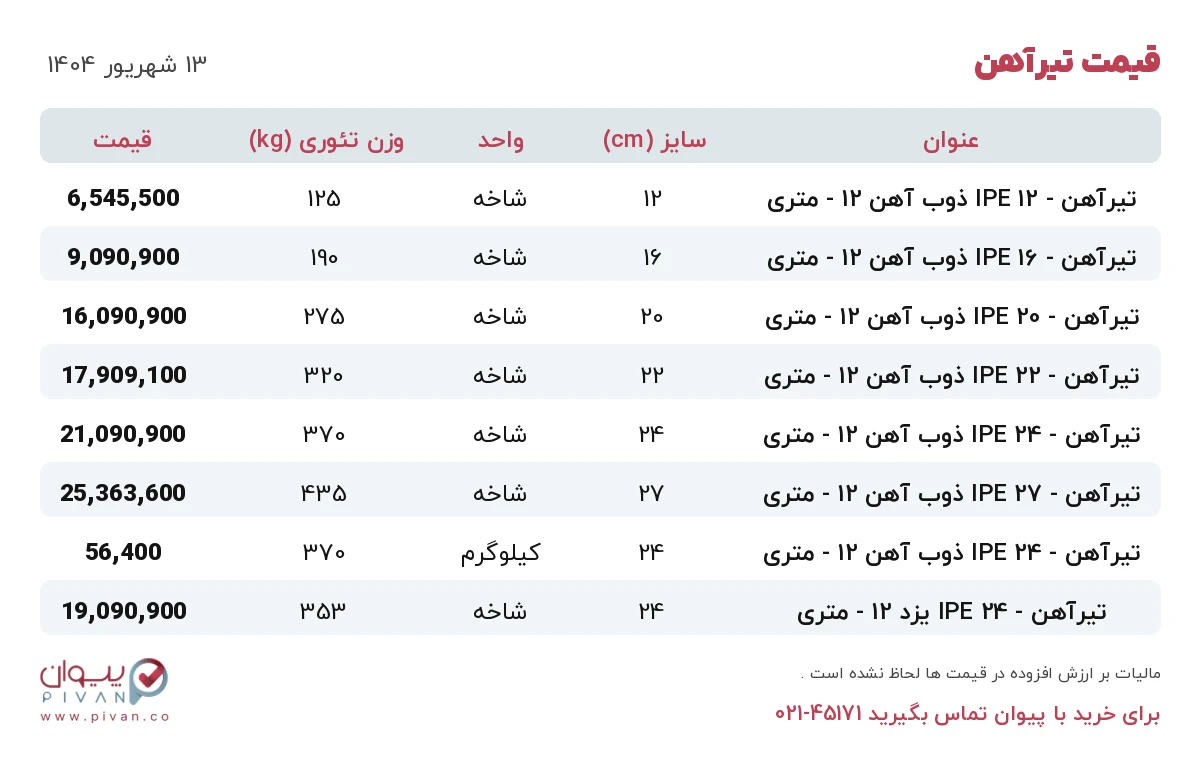 قیمت تیرآهن امروز پنجشنبه ۱۳ شهریور ۱۴۰۴ در بازار آهن - خرید تیرآهن