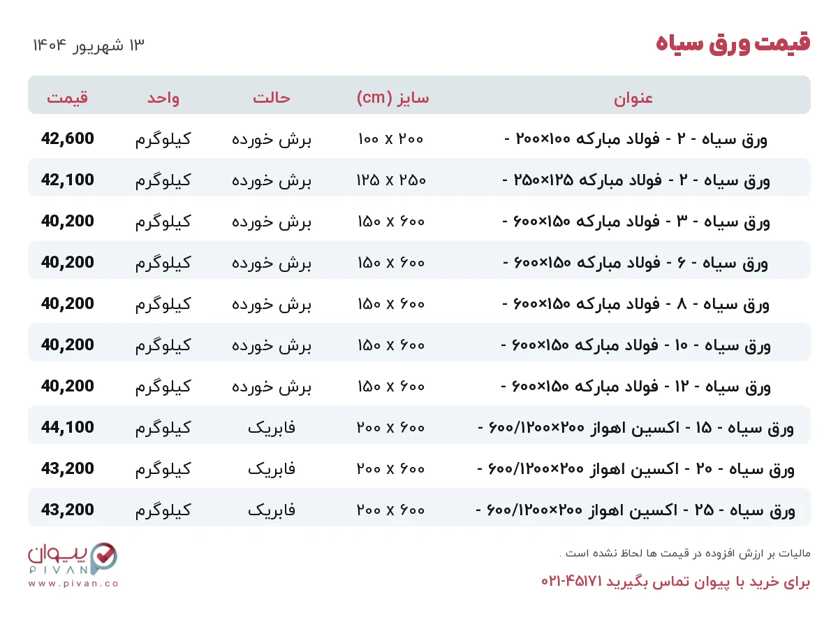 قیمت ورق سیاه امروز پنجشنبه ۱۳ شهریور ۱۴۰۴ در بازار آهن - خرید ورق سیاه