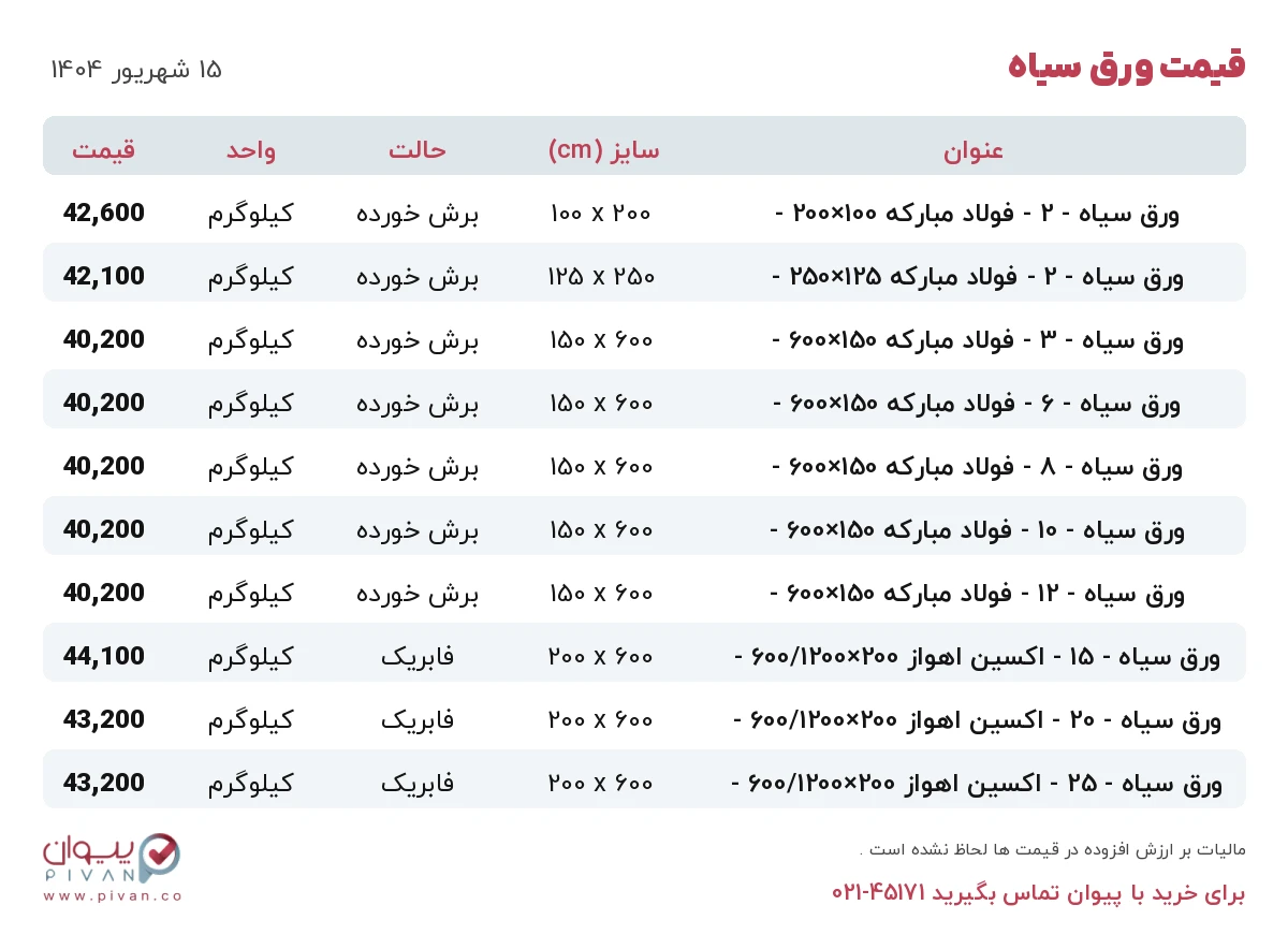 قیمت ورق سیاه امروز شنبه ۱۵ شهریور ۱۴۰۴ در بازار آهن - خرید ورق سیاه