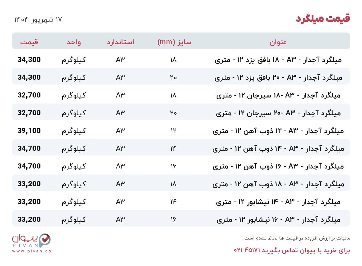 قیمت میلگرد امروز دوشنبه ۱۷ شهریور ۱۴۰۴ در بازار آهن - خرید میلگرد